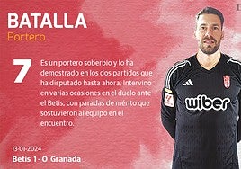 Las notas de los jugadores del Granada ante el Betis