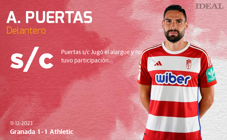 Las notas de los jugadores del Granada ante el Athletic