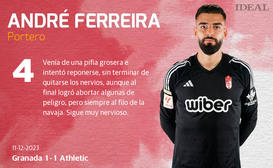 Las notas de los jugadores del Granada ante el Athletic