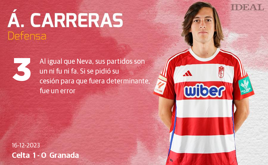 Las notas de los jugadores del Granada ante el Celta