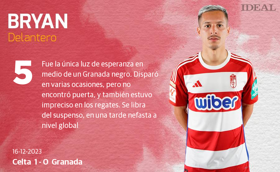 Las notas de los jugadores del Granada ante el Celta