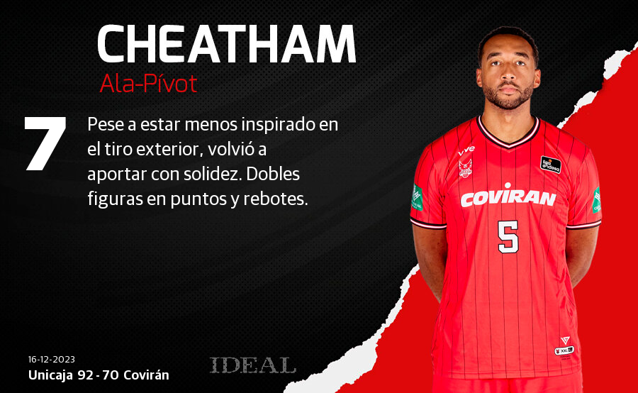 Las notas de los jugadores del Covirán ante el Unicaja