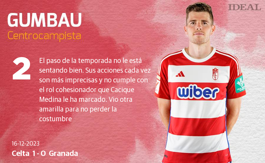 Las notas de los jugadores del Granada ante el Celta