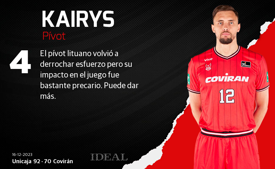 Las notas de los jugadores del Covirán ante el Unicaja