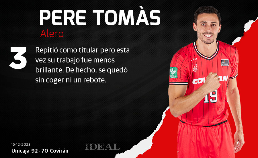 Las notas de los jugadores del Covirán ante el Unicaja