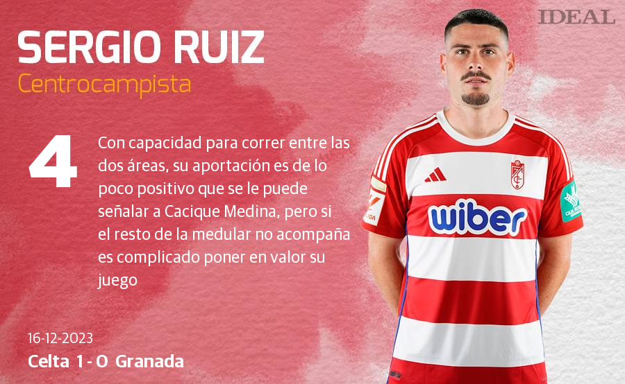 Las notas de los jugadores del Granada ante el Celta