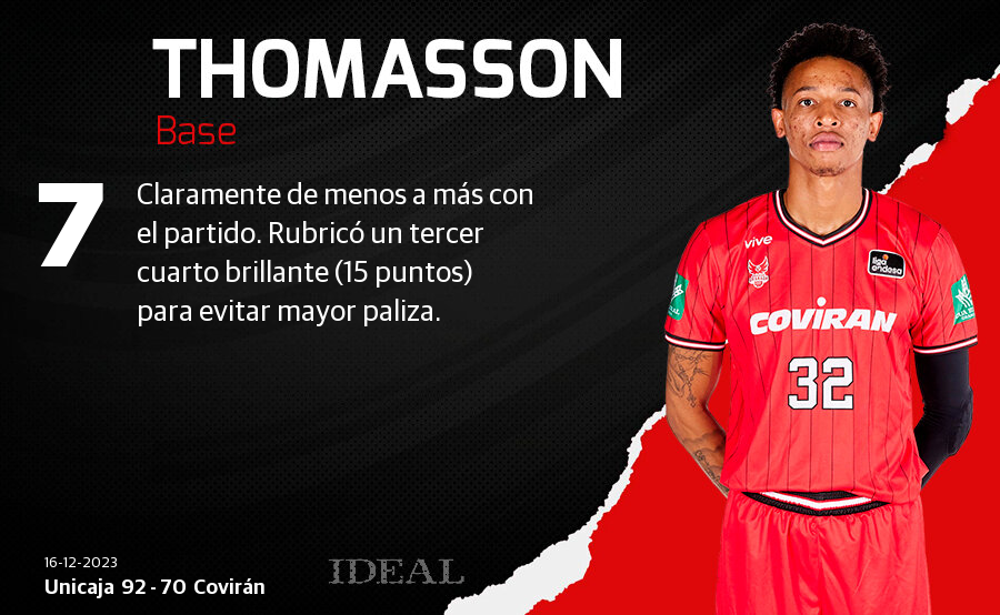 Las notas de los jugadores del Covirán ante el Unicaja