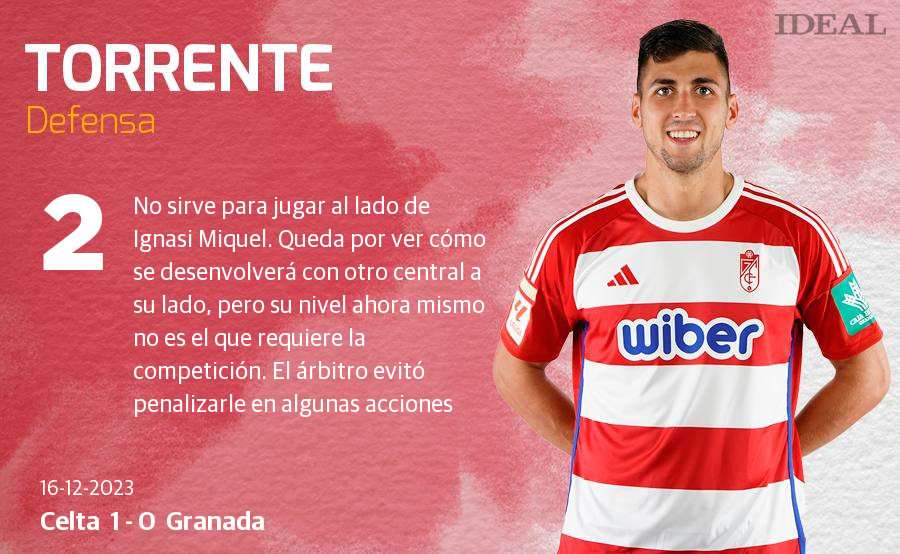 Las notas de los jugadores del Granada ante el Celta