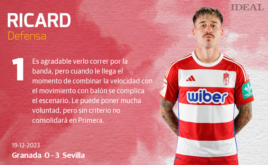 Las notas de los jugadores del Granada ante el Sevilla