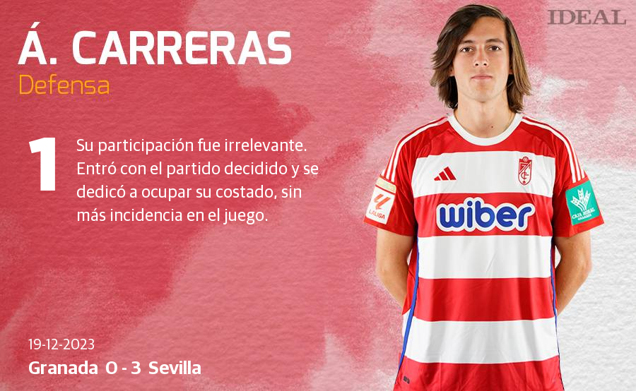 Las notas de los jugadores del Granada ante el Sevilla