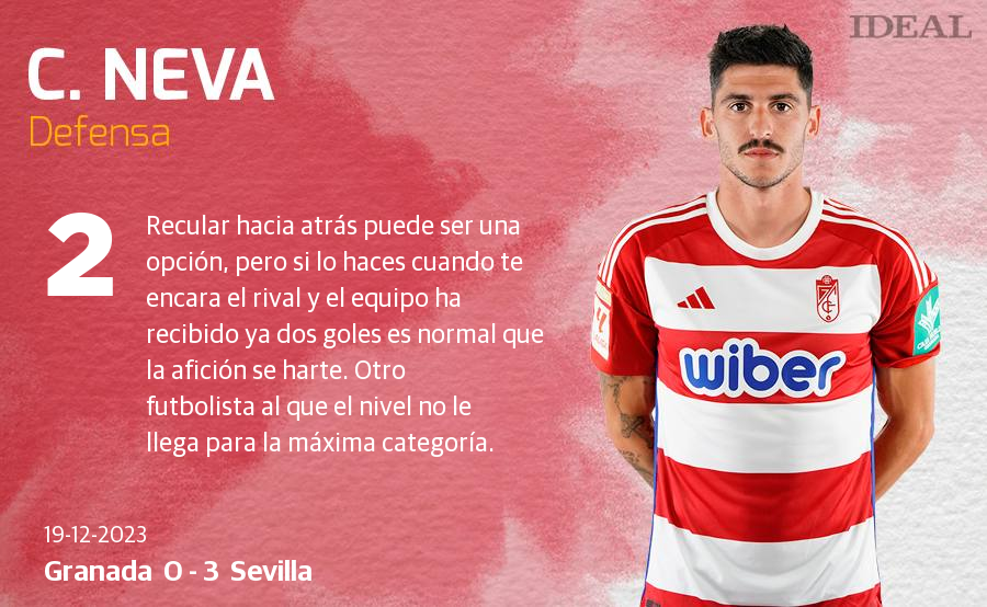 Las notas de los jugadores del Granada ante el Sevilla