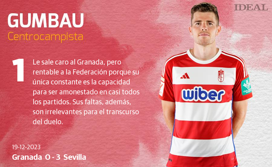 Las notas de los jugadores del Granada ante el Sevilla