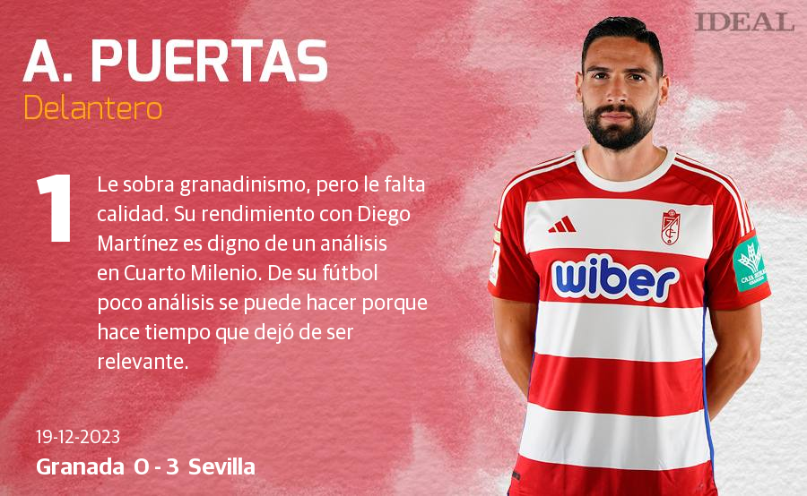 Las notas de los jugadores del Granada ante el Sevilla