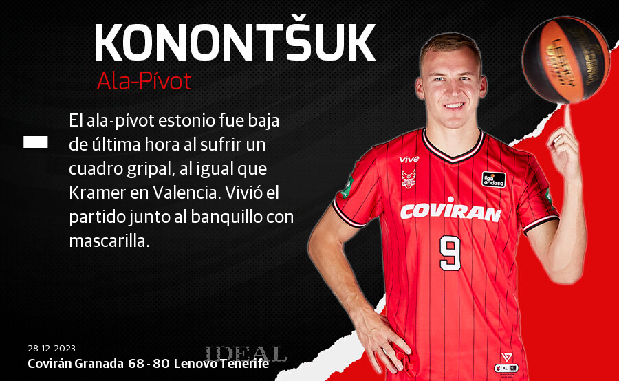 Las notas de los jugadores del Covirán ante el Lenovo Tenerife