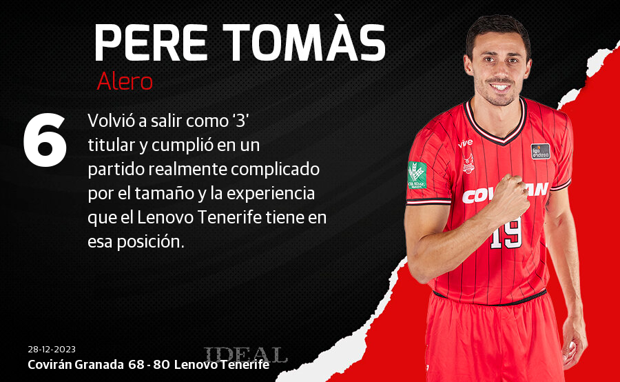 Las notas de los jugadores del Covirán ante el Lenovo Tenerife