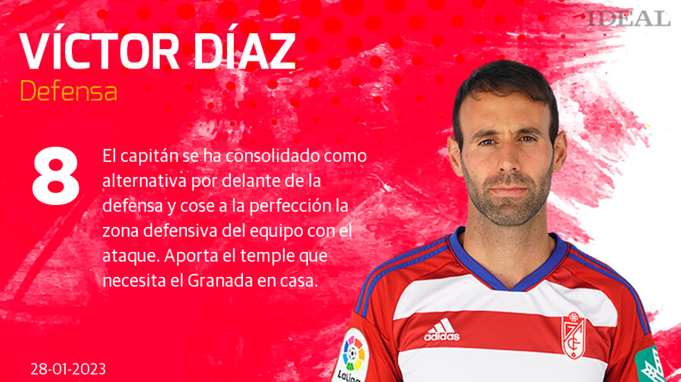 Las puntuaciones de los jugadores del Granada ante el Andorra