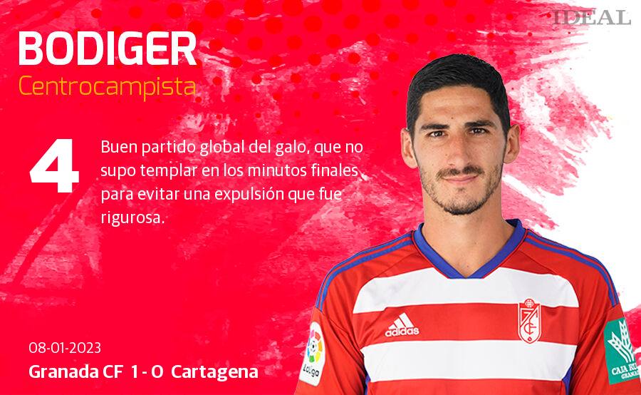 Estas son las notas de Ideal para los rojiblancos en el duelo de hoy