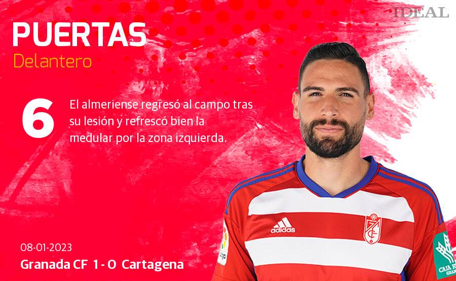 Estas son las notas de Ideal para los rojiblancos en el duelo de hoy