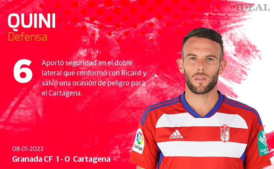 Estas son las notas de Ideal para los rojiblancos en el duelo de hoy