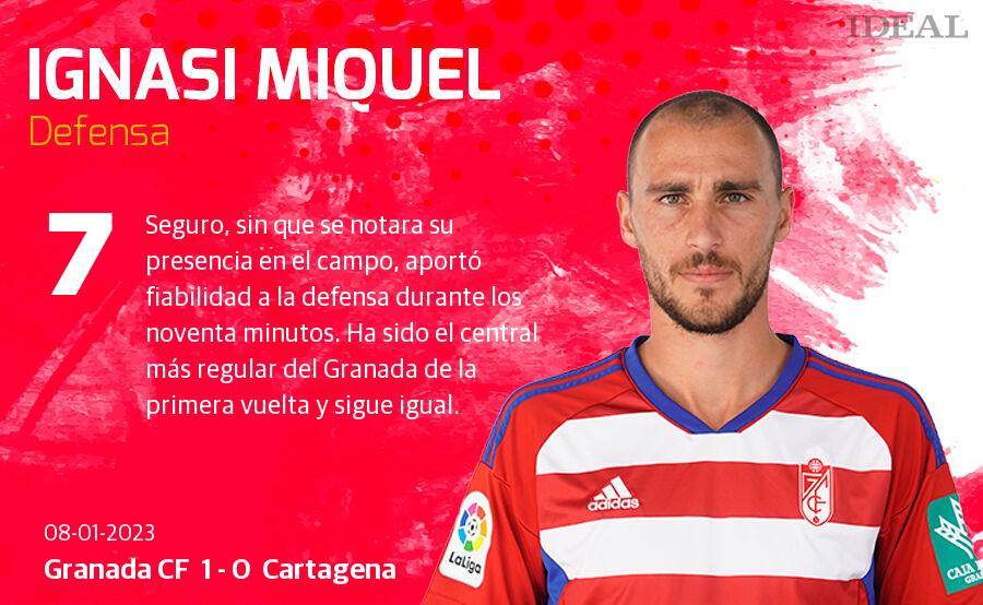 Estas son las notas de Ideal para los rojiblancos en el duelo de hoy