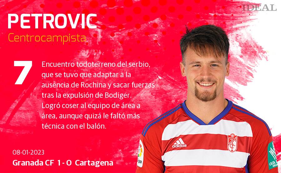 Estas son las notas de Ideal para los rojiblancos en el duelo de hoy