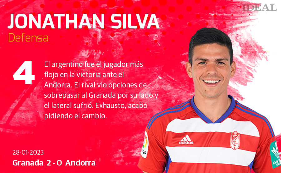 Estas son las notas de Ideal para los rojiblancos en el duelo de hoy