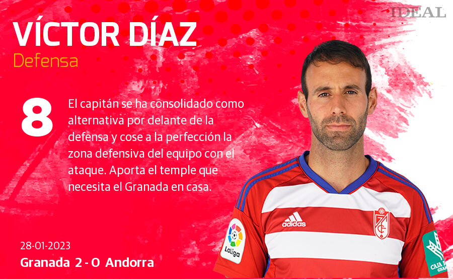 Estas son las notas de Ideal para los rojiblancos en el duelo de hoy