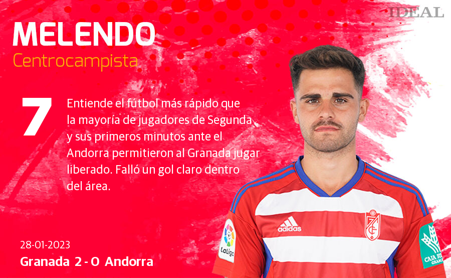 Estas son las notas de Ideal para los rojiblancos en el duelo de hoy