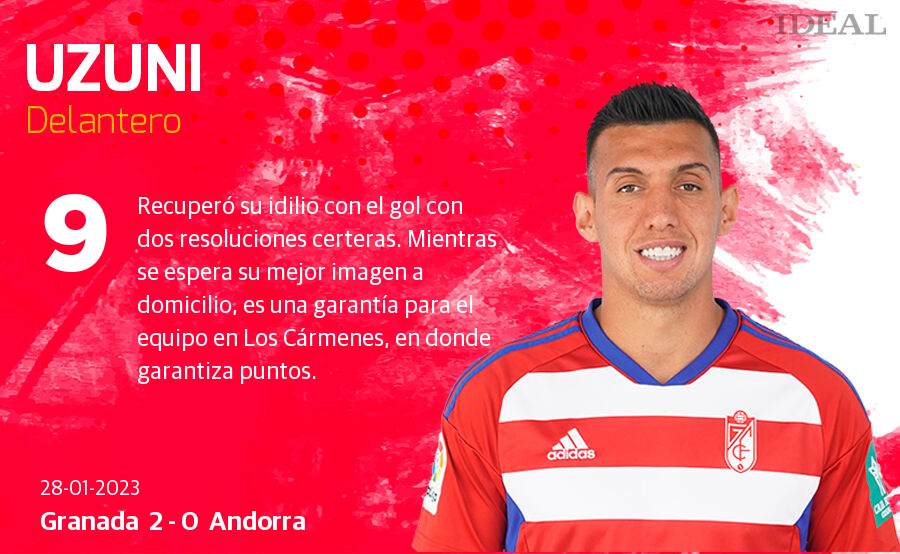 Estas son las notas de Ideal para los rojiblancos en el duelo de hoy