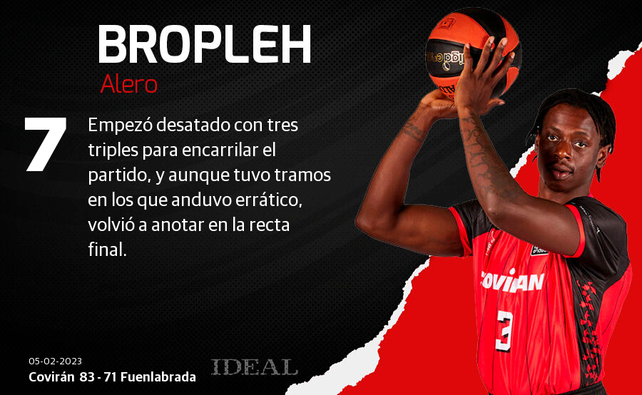 Esta es la nota que le damos a los jugadores nazaríes. ¿Estás de acuerdo?