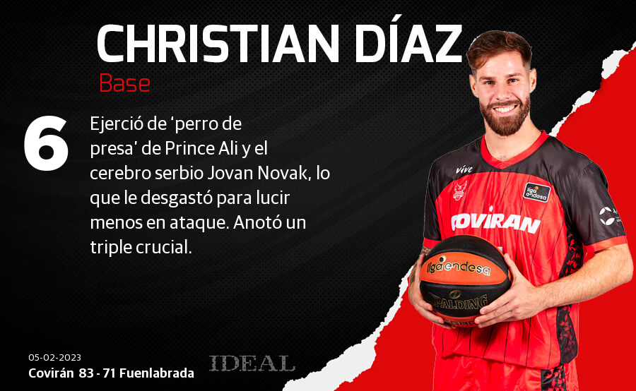 Esta es la nota que le damos a los jugadores nazaríes. ¿Estás de acuerdo?