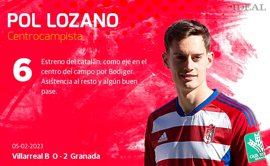 Estas son las notas de Ideal para los rojiblancos en el duelo de hoy