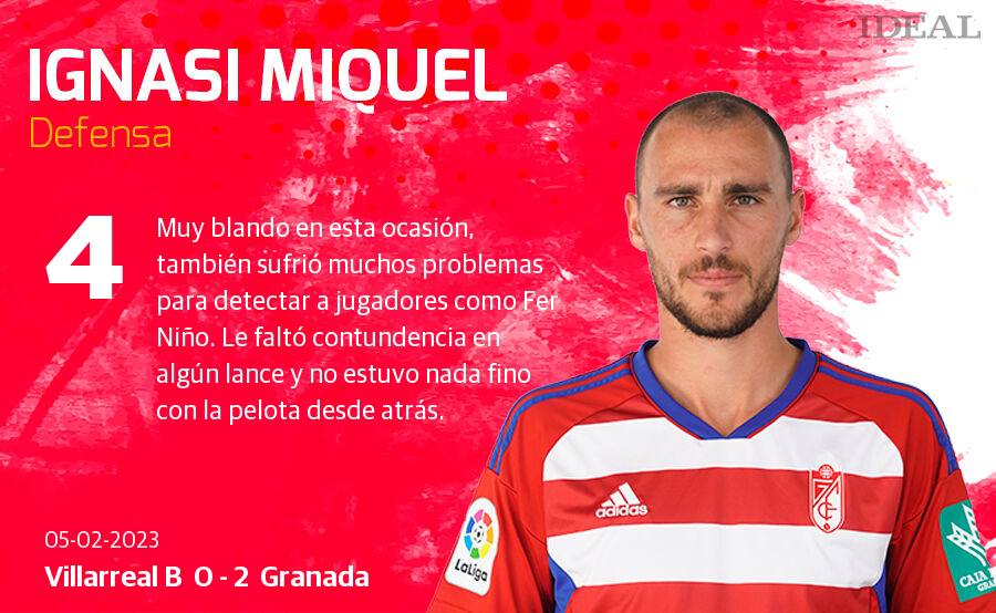 Estas son las notas de Ideal para los rojiblancos en el duelo de hoy