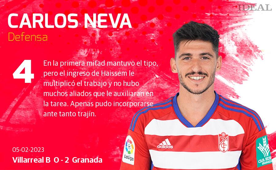 Estas son las notas de Ideal para los rojiblancos en el duelo de hoy