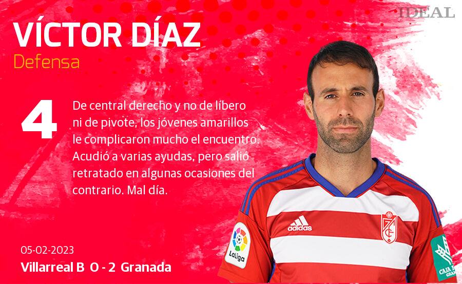 Estas son las notas de Ideal para los rojiblancos en el duelo de hoy