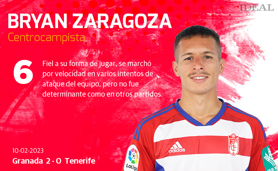 Estas son las notas de Ideal para los rojiblancos en el duelo de hoy