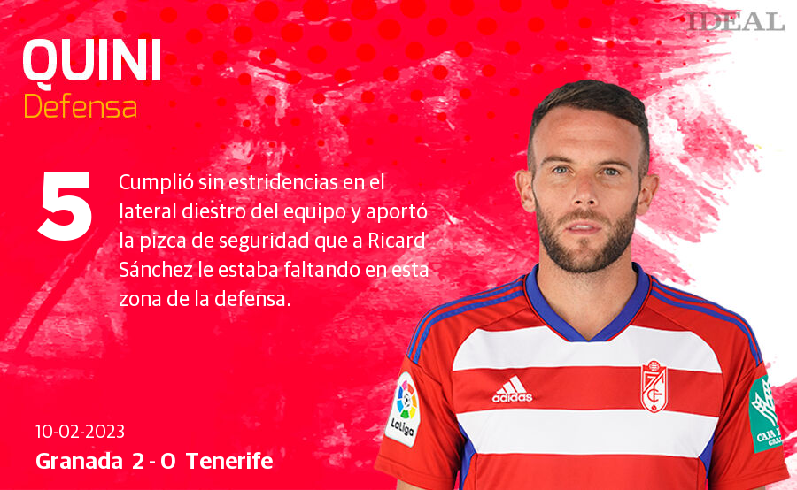 Estas son las notas de Ideal para los rojiblancos en el duelo de hoy