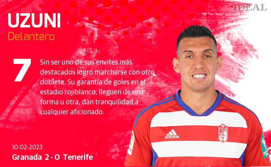 Estas son las notas de Ideal para los rojiblancos en el duelo de hoy