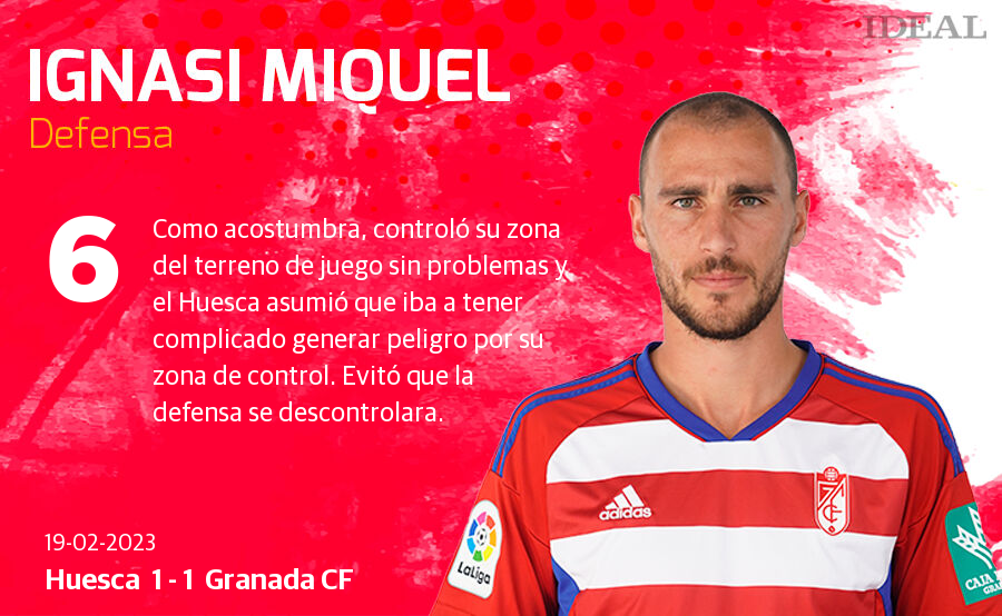 Estas son las notas de Ideal para los rojiblancos en el duelo de hoy