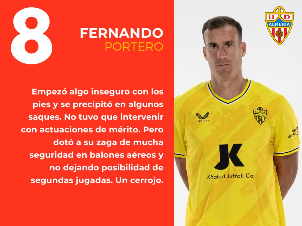 Las notas del UD Almería 1 - 0 FC Barcelona