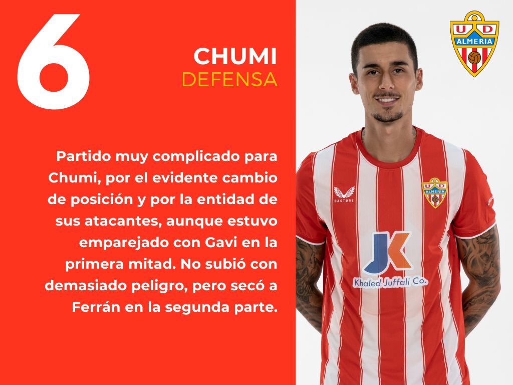 Las notas del UD Almería 1 - 0 FC Barcelona