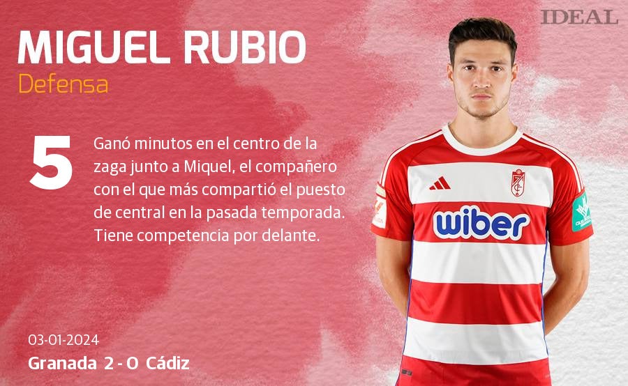 Las notas de los jugadores del Granada ante el Cádiz