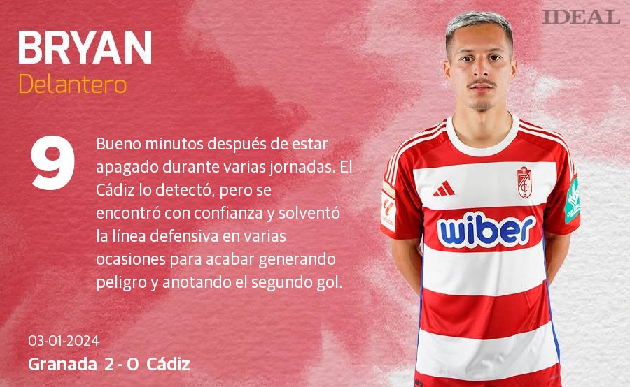 Las notas de los jugadores del Granada ante el Cádiz