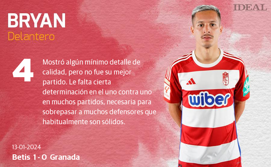 Las notas de los jugadores del Granada ante el Betis