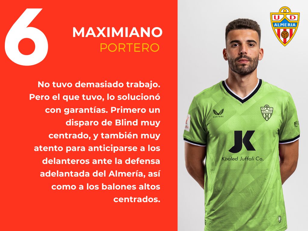 Las puntuaciones del Almería 0 - 0 Girona