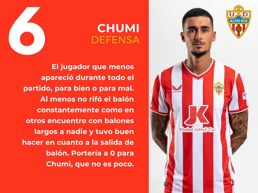 Las puntuaciones del Almería 0 - 0 Girona