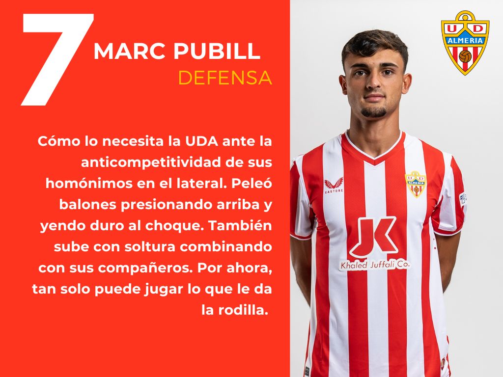 Las puntuaciones del Almería 0 - 0 Girona