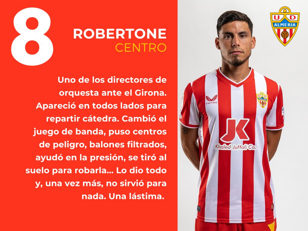 Las puntuaciones del Almería 0 - 0 Girona