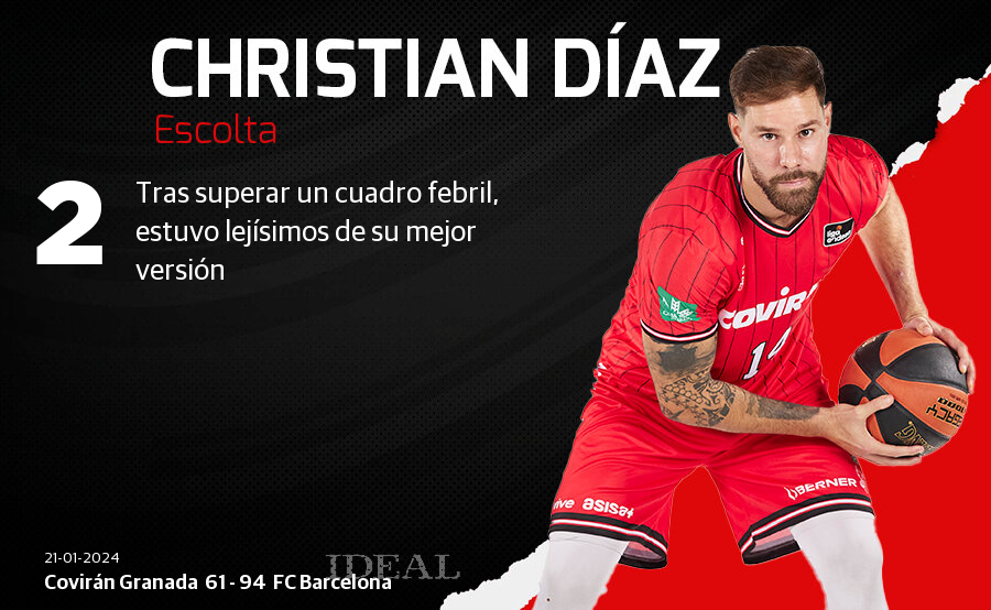 Las notas de los jugadores del Covirán ante el Barcelona
