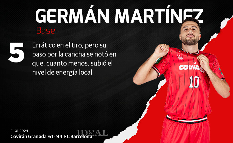 Las notas de los jugadores del Covirán ante el Barcelona